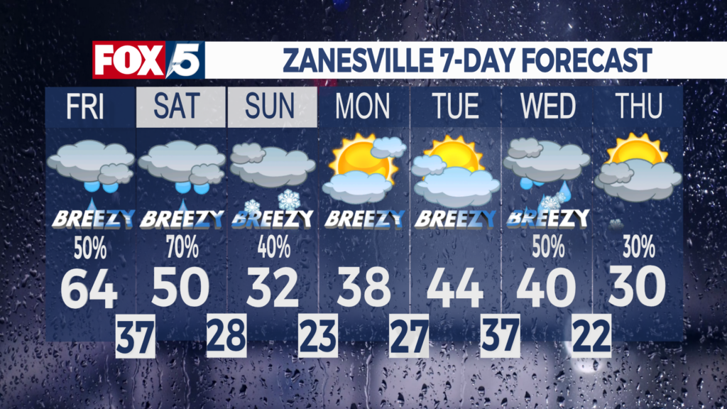 7 Day Forecast Zanesville