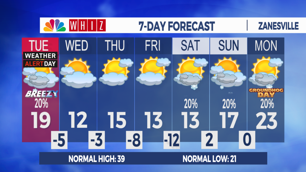 7 Day Forecast Zanesville Aleshly