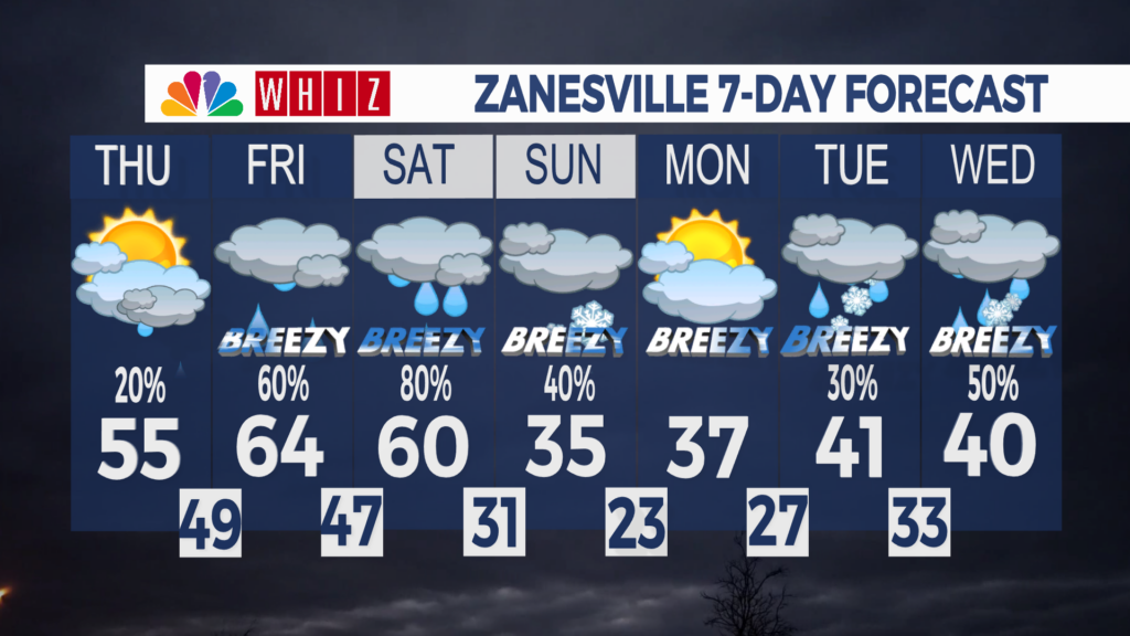 7 Day Forecast Zanesville