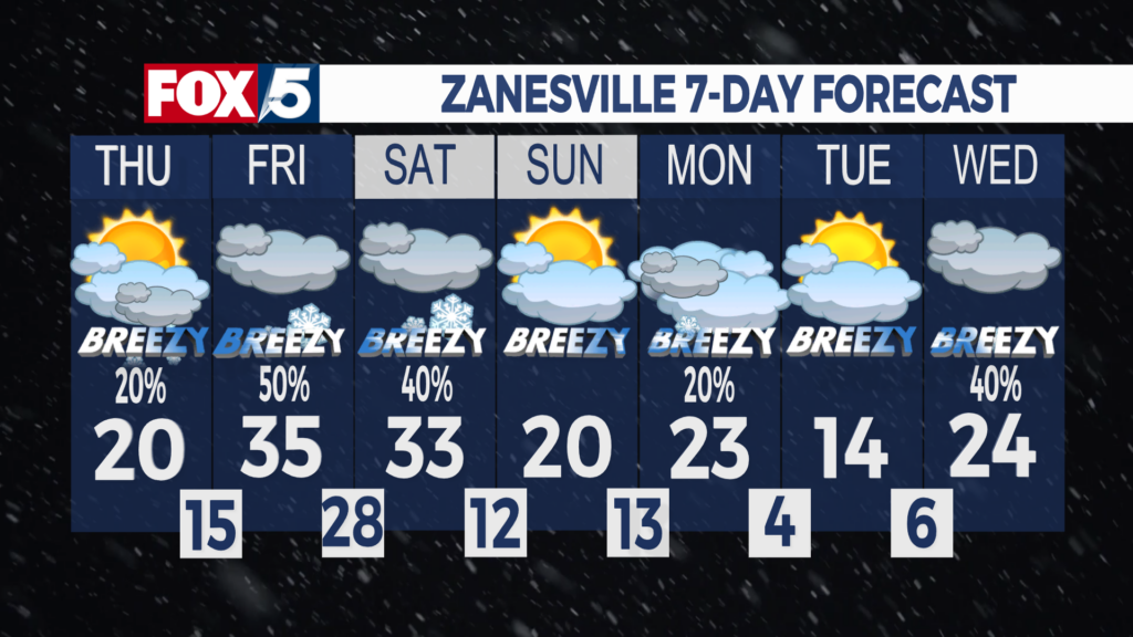 7 Day Forecast Zanesville