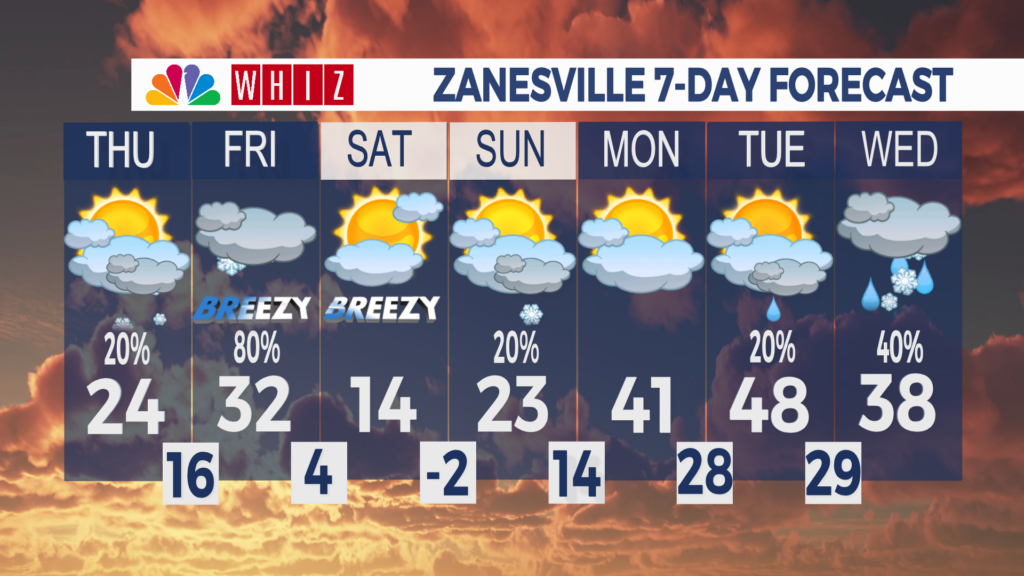 7 Day Forecast Zanesville