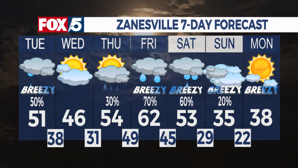 7 Day Forecast Zanesville