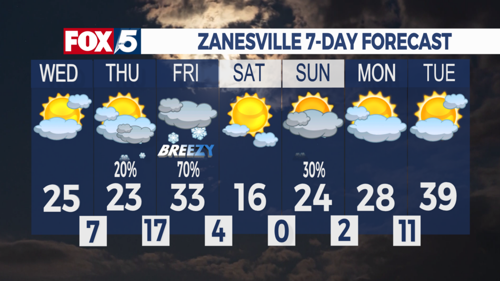 7 Day Forecast Zanesville