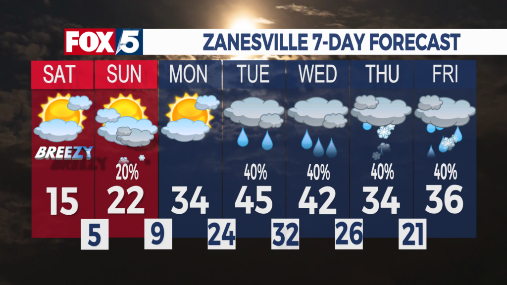 7 Day Forecast Zanesville