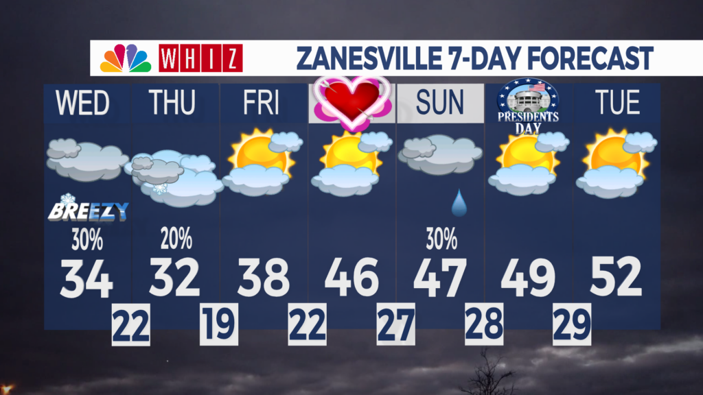 7 Day Forecast Zanesville