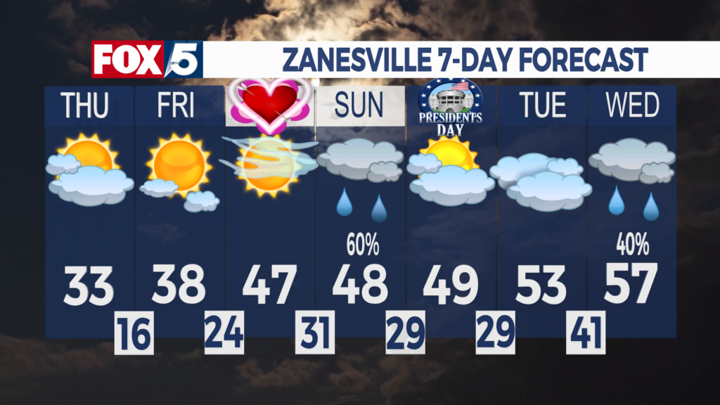 7 Day Forecast Zanesville