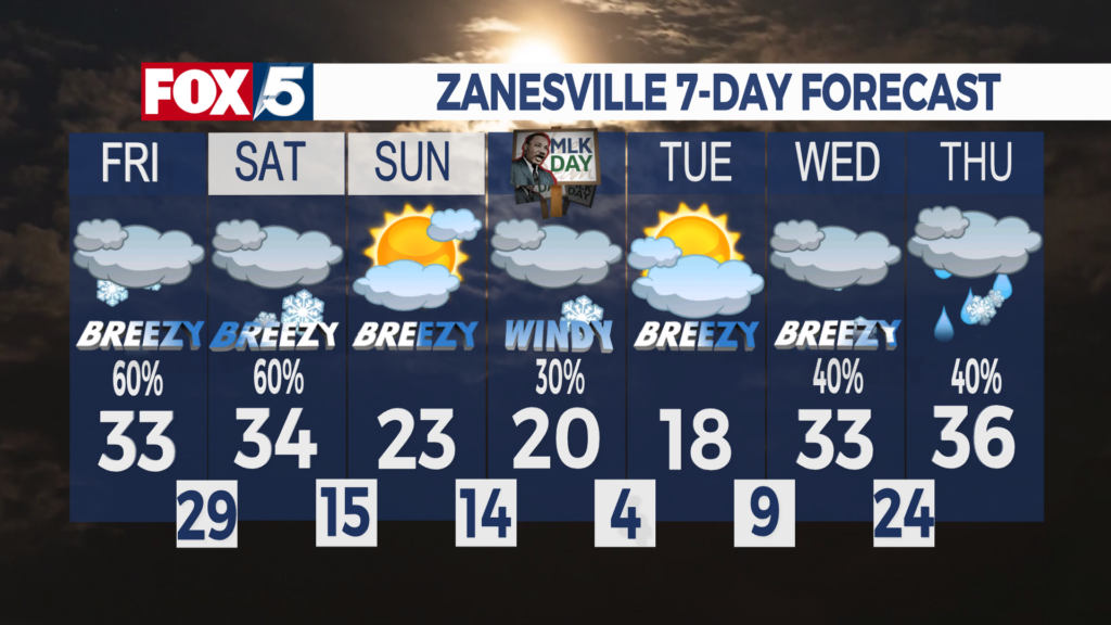 7 Day Forecast Zanesville