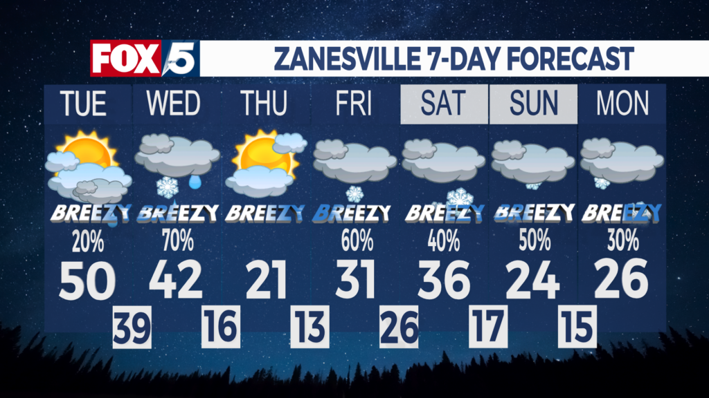 7 Day Forecast Zanesville