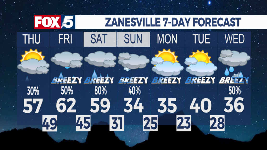 7 Day Forecast Zanesville