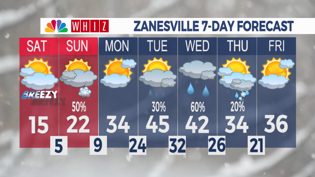 7 Day Forecast Zanesville