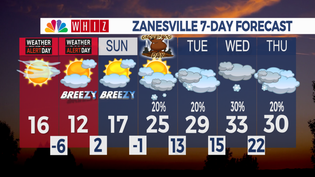7 Day Forecast Zanesville