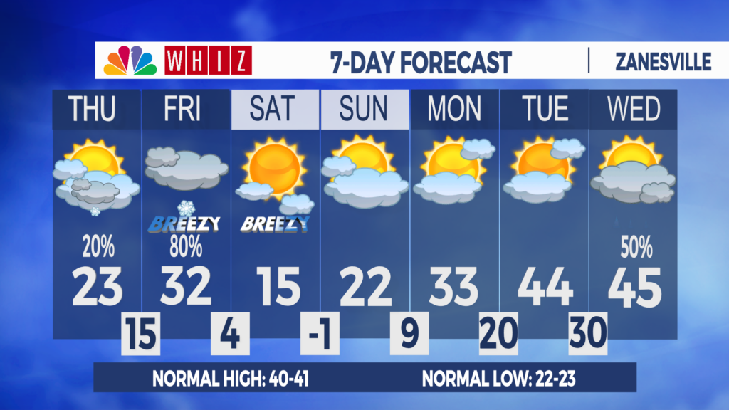 7 Day Forecast Zanesville Aleshly
