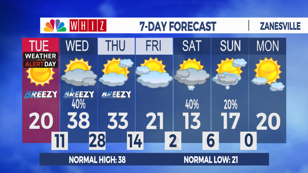 7 Day Forecast Zanesville Aleshly