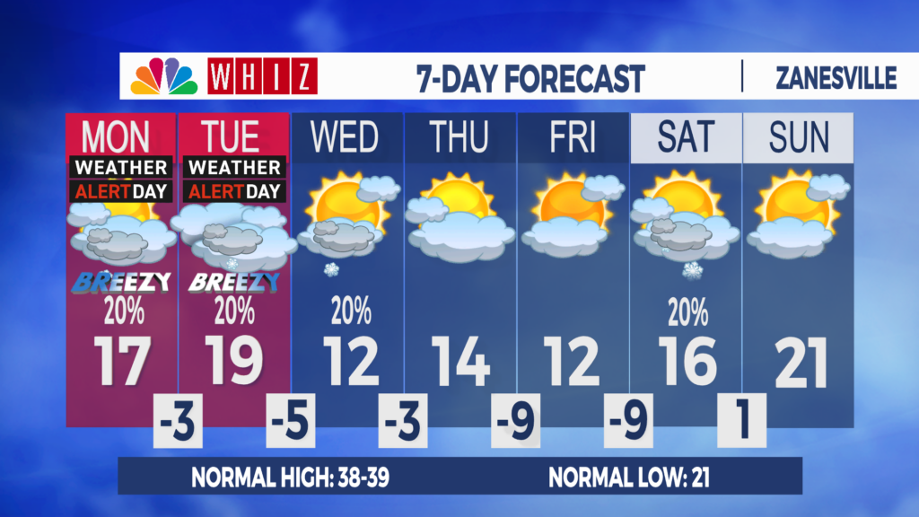 7 Day Forecast Zanesville Aleshly