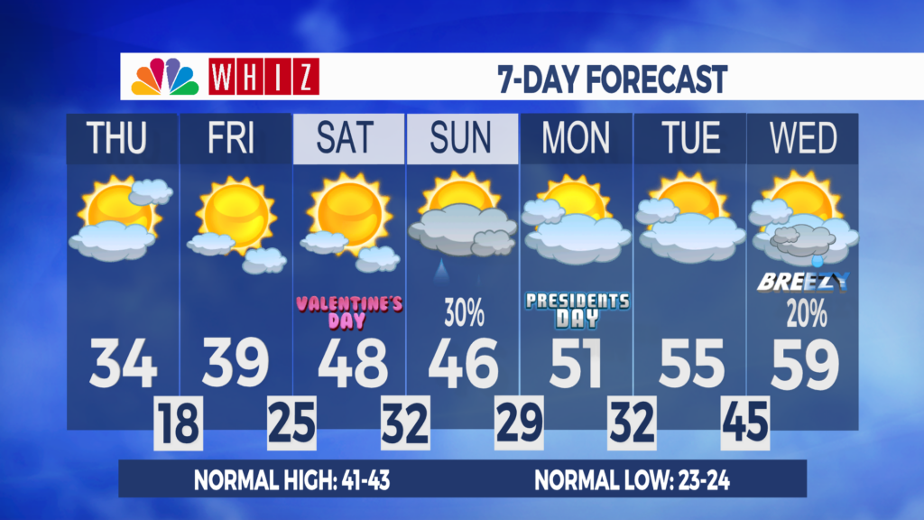 7 Day Forecast Zanesville Aleshly