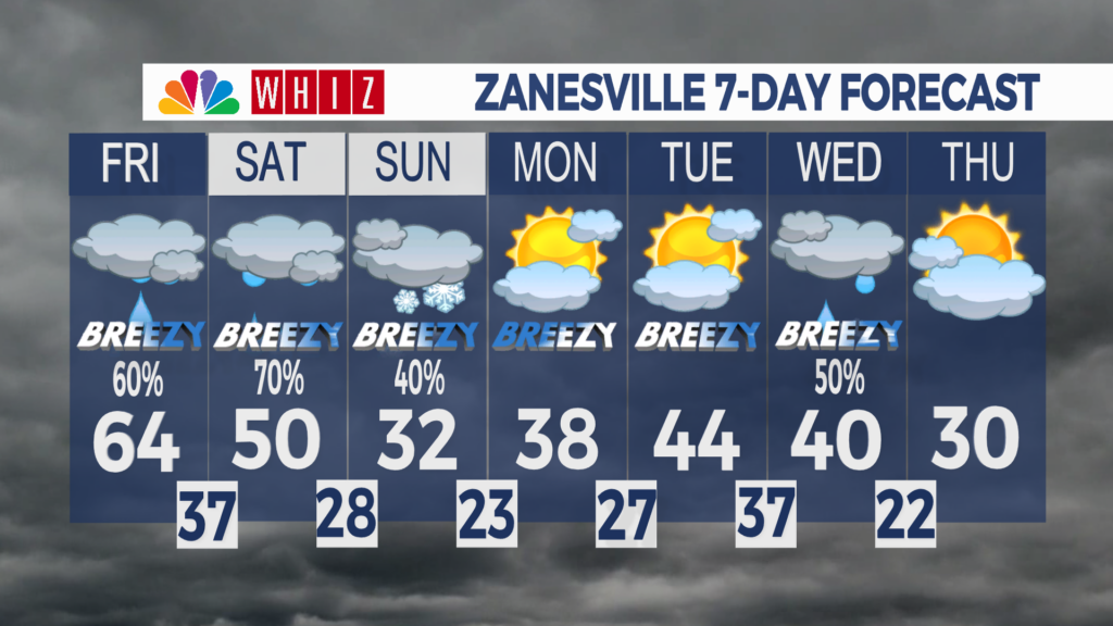 7 Day Forecast Zanesville