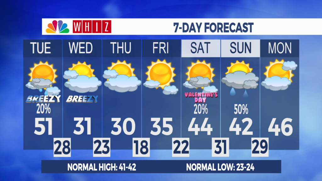 7 Day Forecast Zanesville Aleshly