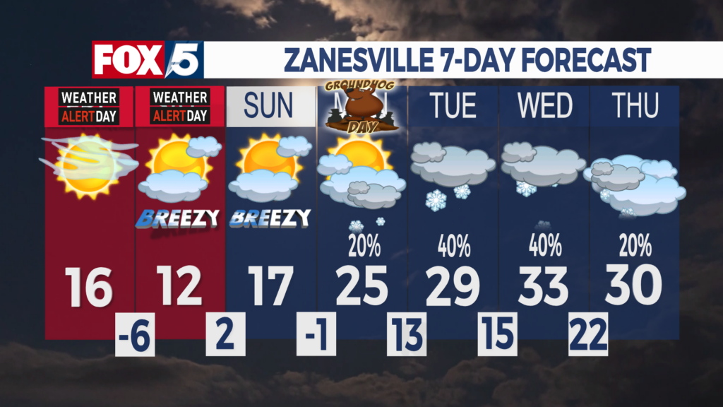 7 Day Forecast Zanesville