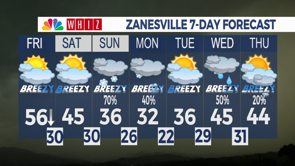 7 Day Forecast Zanesville