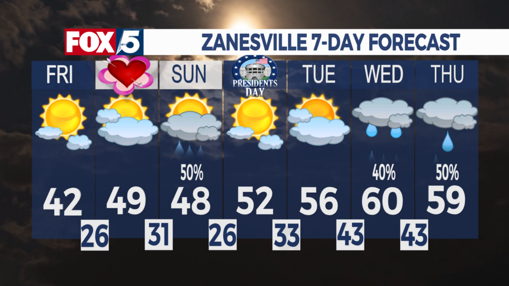 7 Day Forecast Zanesville