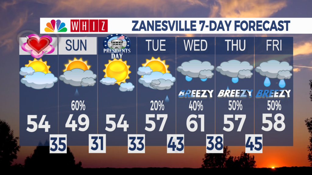 7 Day Forecast Zanesville