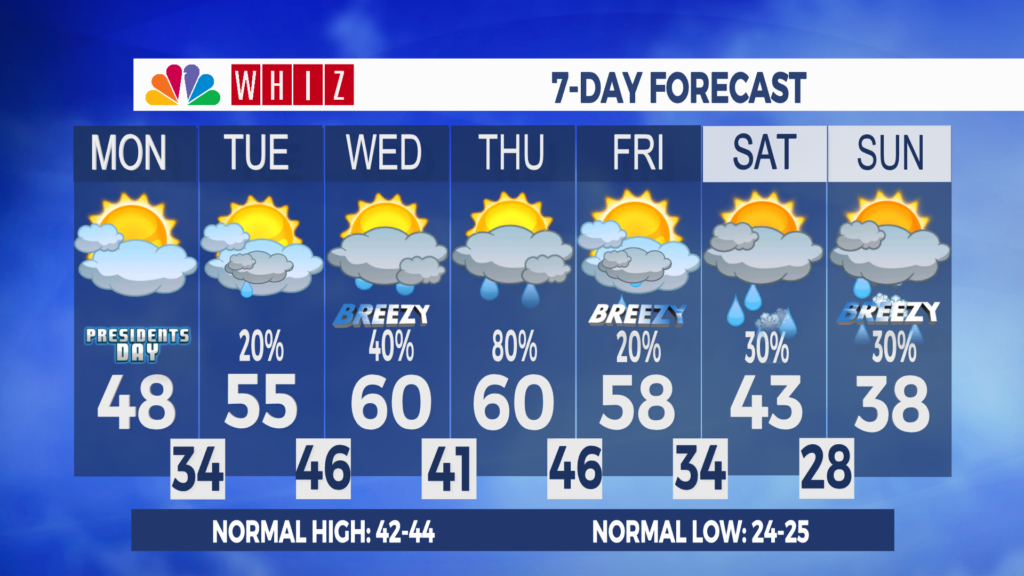7 Day Forecast Zanesville Aleshly