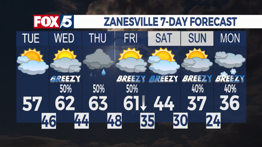 7 Day Forecast Zanesville