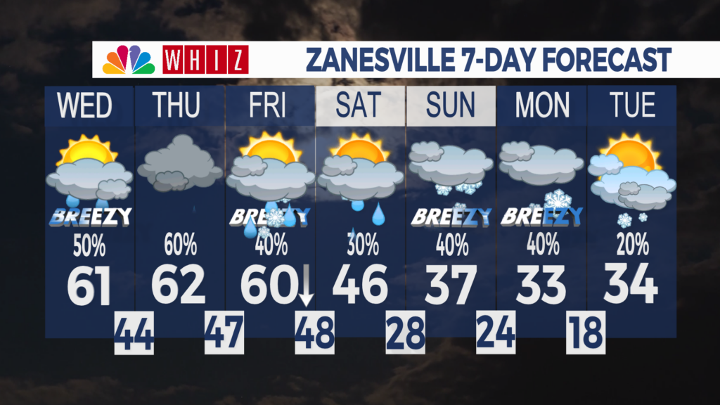 7 Day Forecast Zanesville