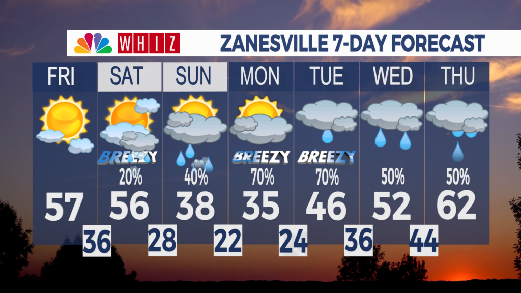 7 Day Forecast Zanesville