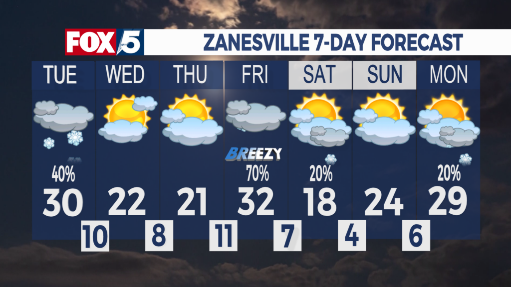 7 Day Forecast Zanesville