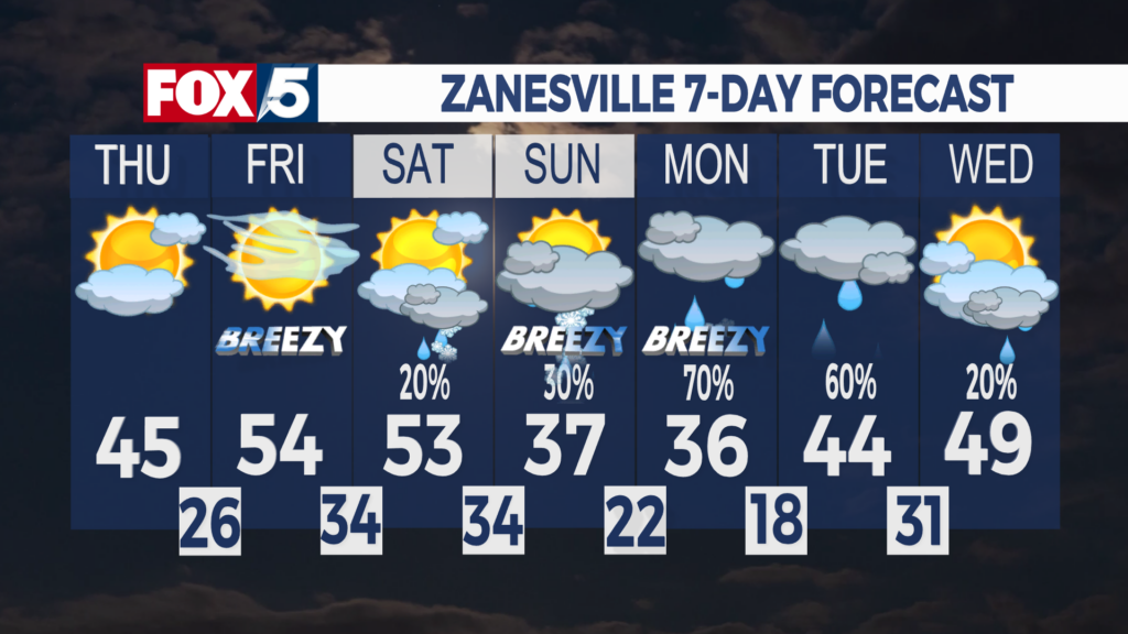 7 Day Forecast Zanesville