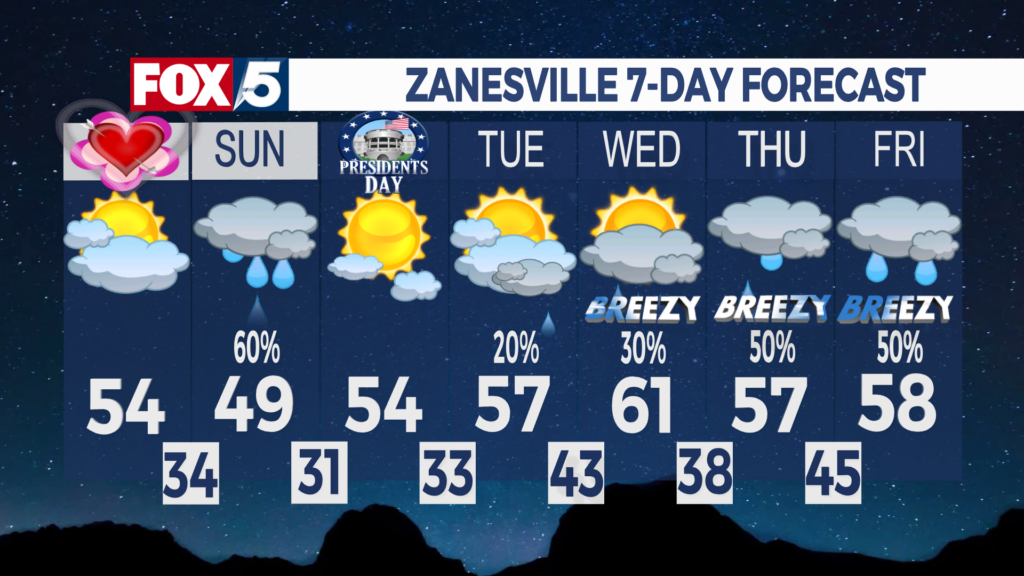 7 Day Forecast Zanesville
