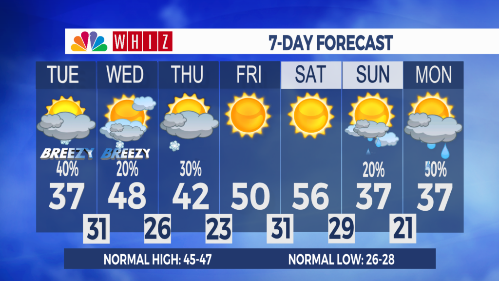 7 Day Forecast Zanesville Aleshly