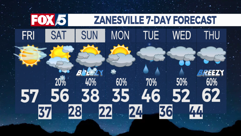7 Day Forecast Zanesville