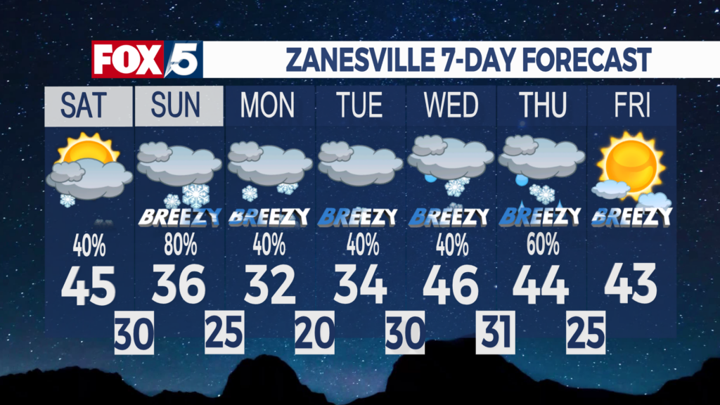 7 Day Forecast Zanesville