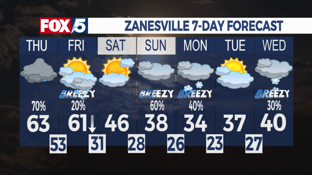 7 Day Forecast Zanesville