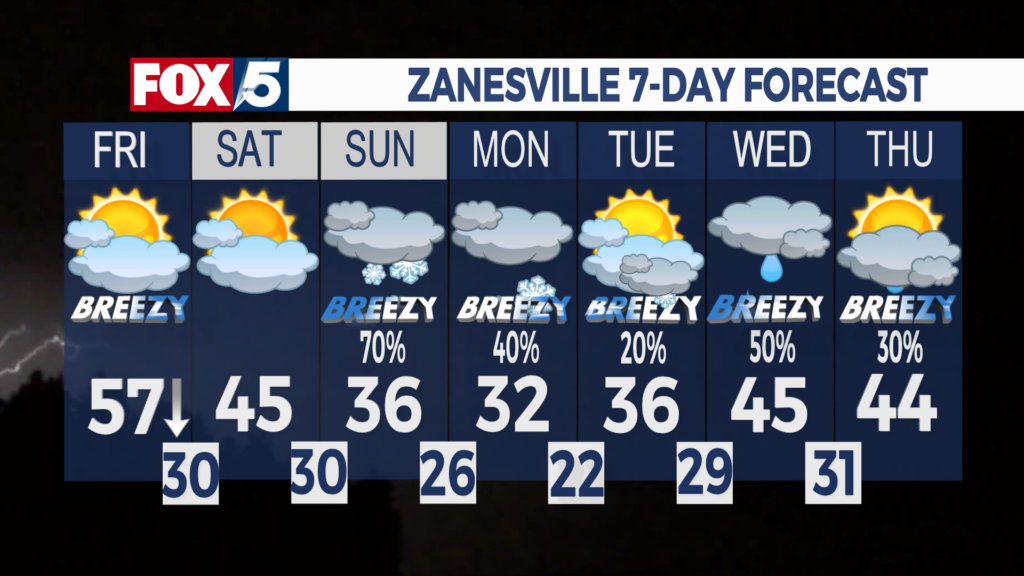 7 Day Forecast Zanesville