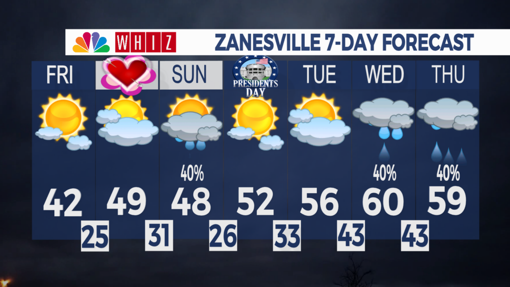 7 Day Forecast Zanesville