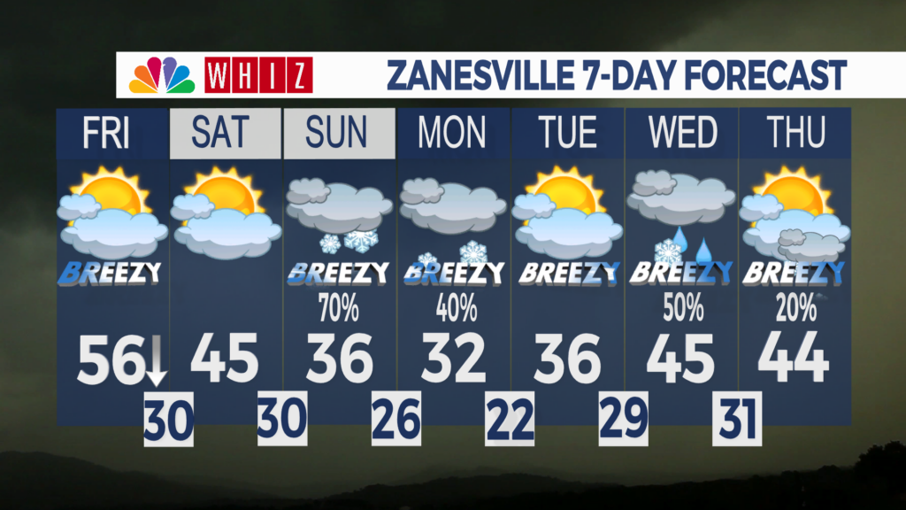 7 Day Forecast Zanesville