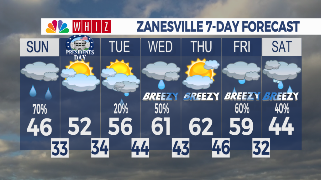 7 Day Forecast Zanesville