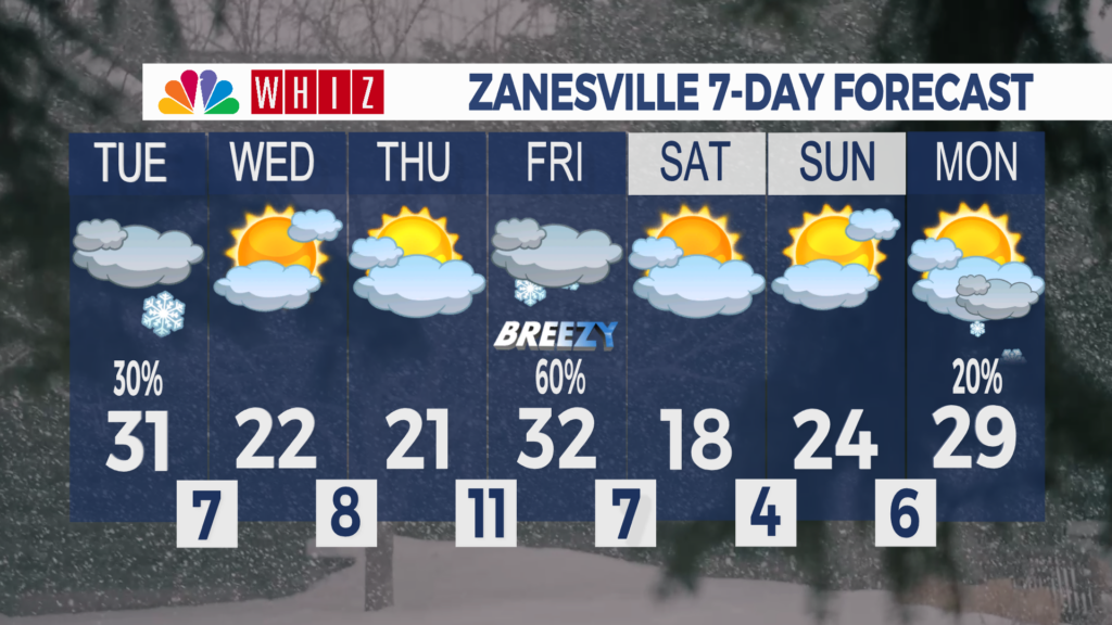 7 Day Forecast Zanesville