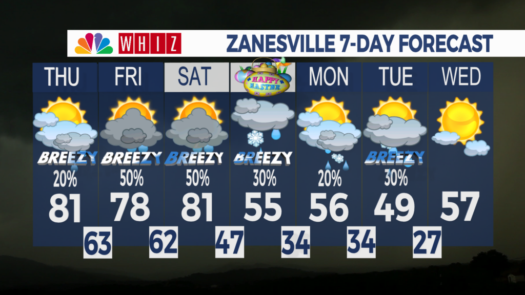 7 Day Forecast Zanesville