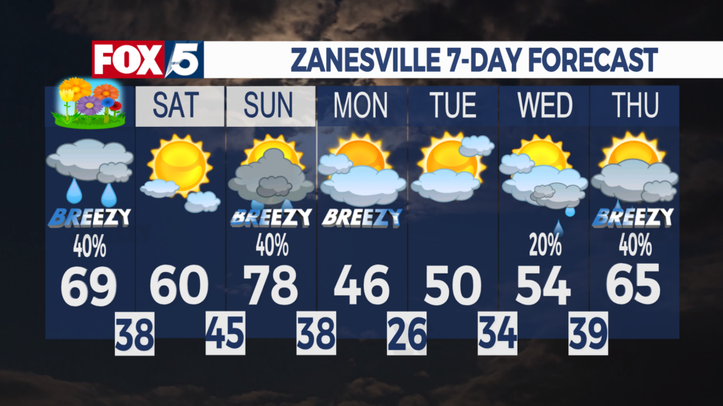 7 Day Forecast Zanesville