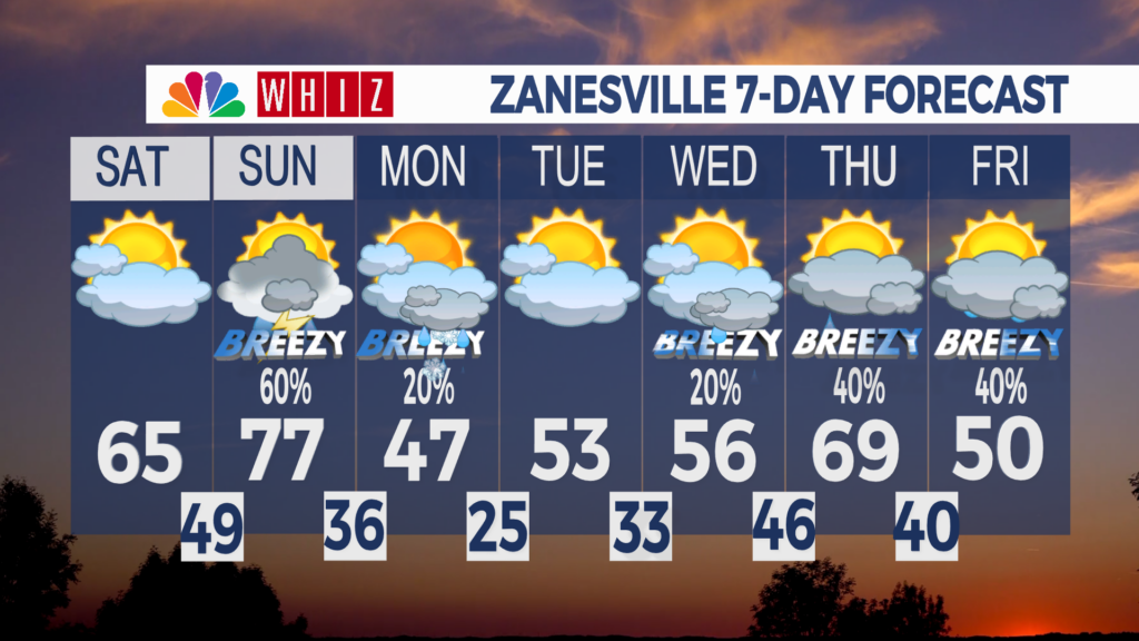 7 Day Forecast Zanesville