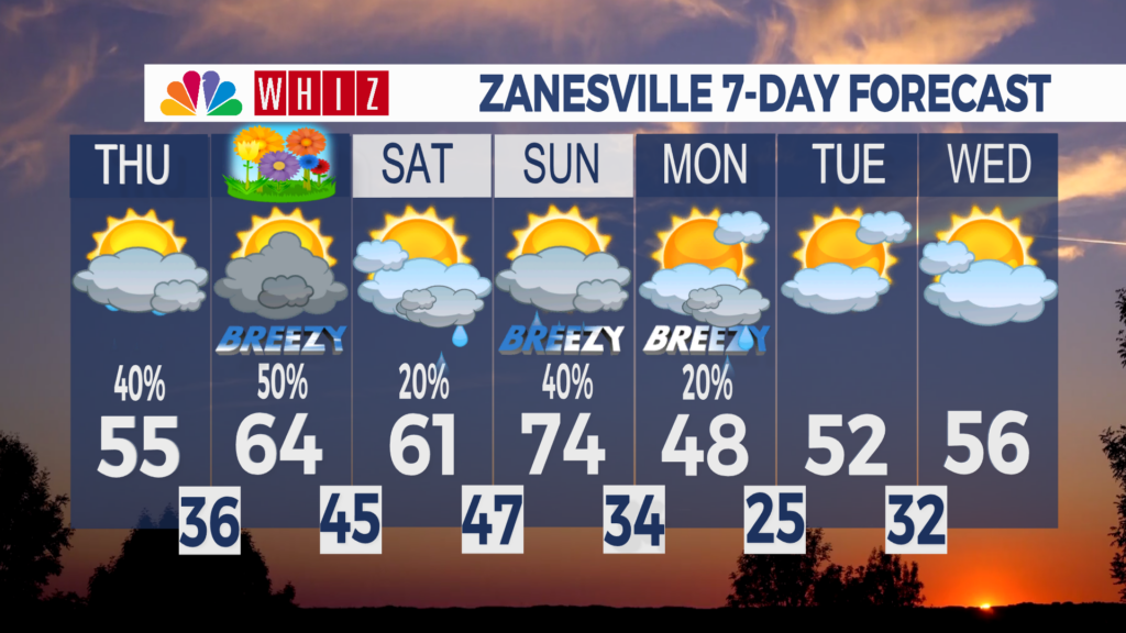 7 Day Forecast Zanesville