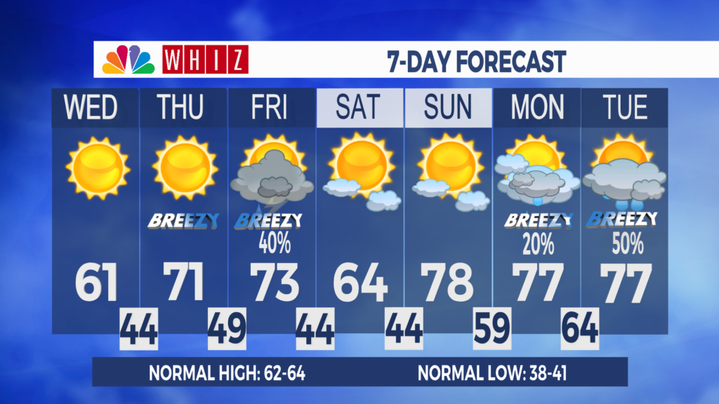 7 Day Forecast Zanesville Aleshly