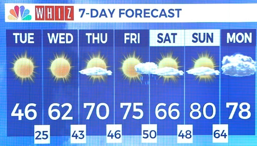 Nbc330wx0406mpg00 03 21 58still001