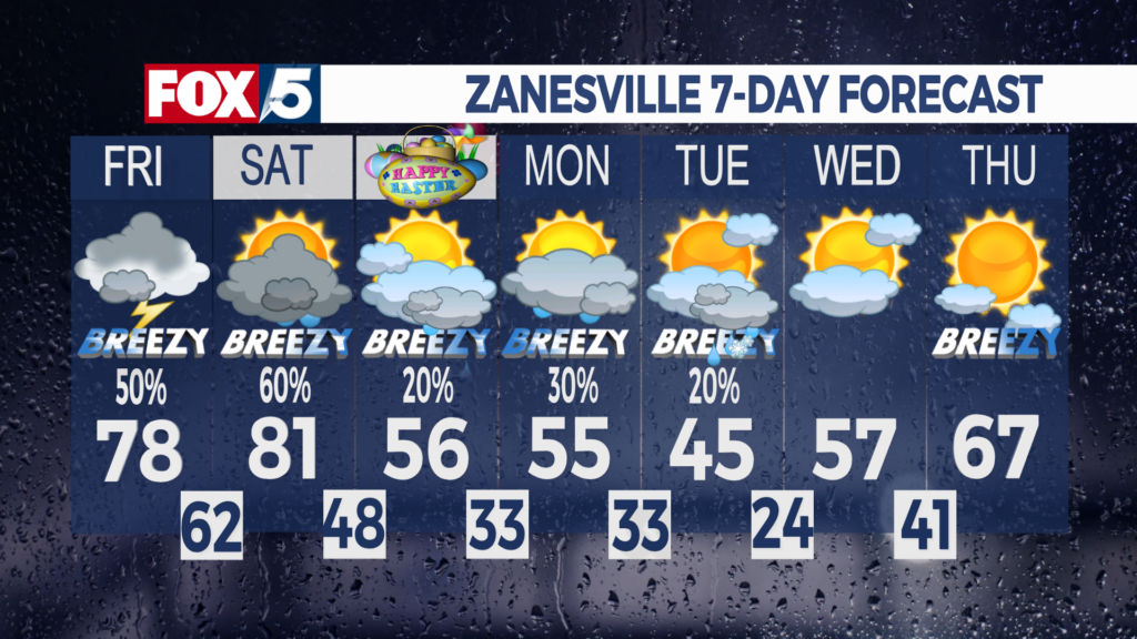 7 Day Forecast Zanesville