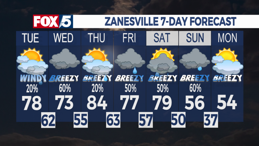 7 Day Forecast Zanesville