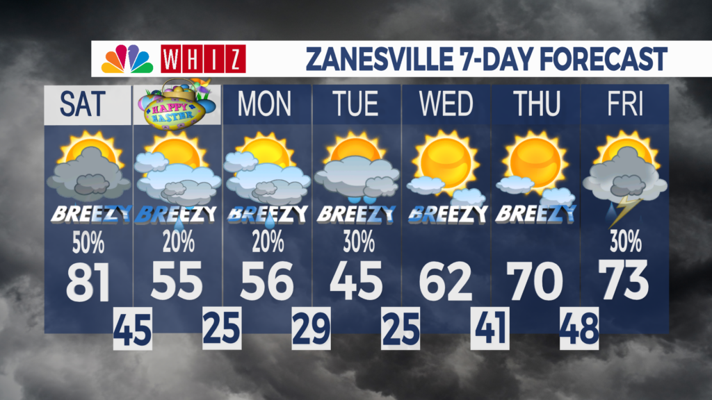 7 Day Forecast Zanesville